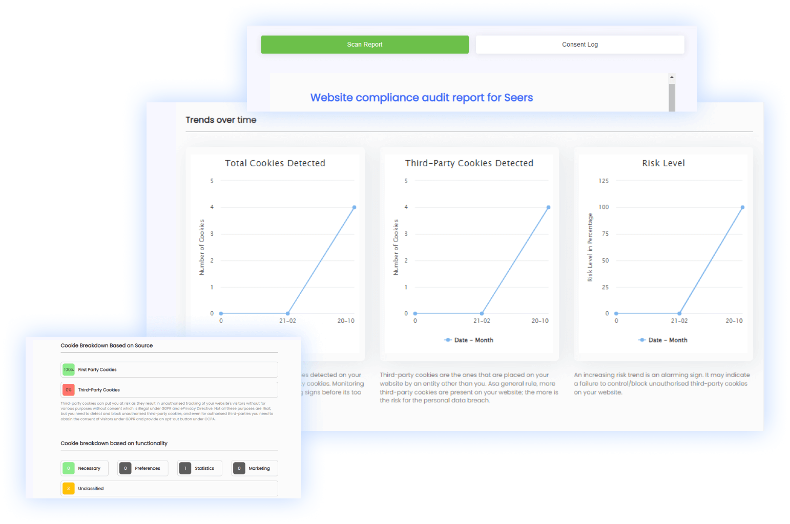 Compliance with Reporting