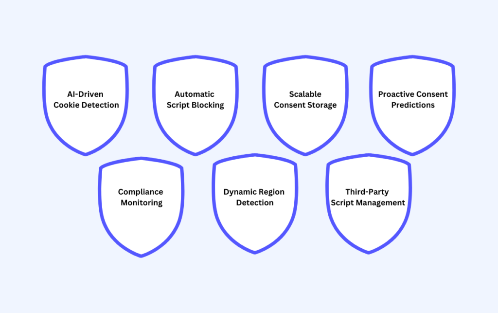 tips to maximize the value of data privacy complaince