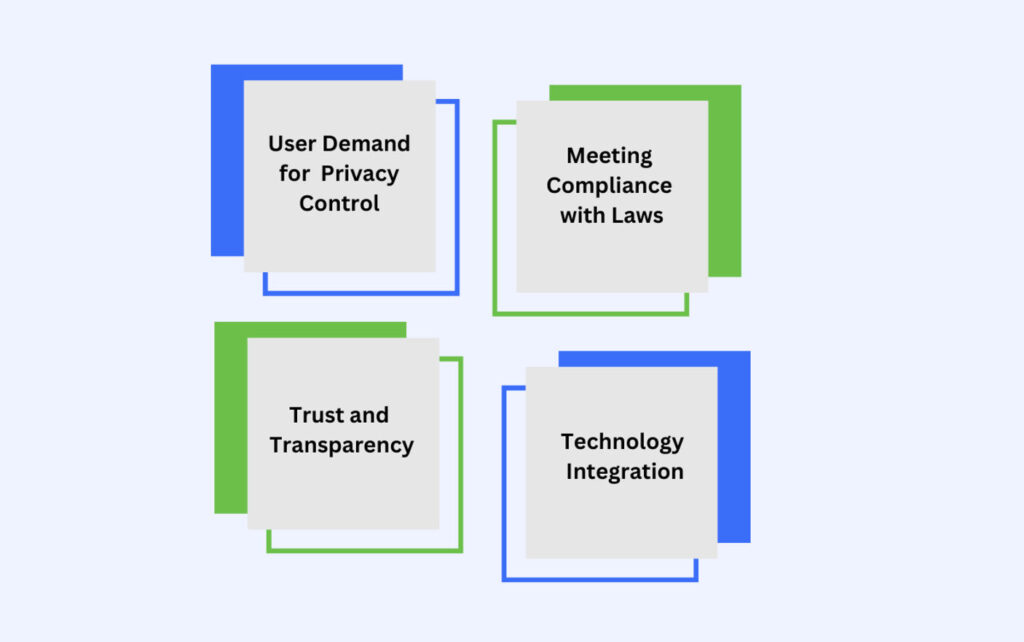 Increasing GPC Adoption