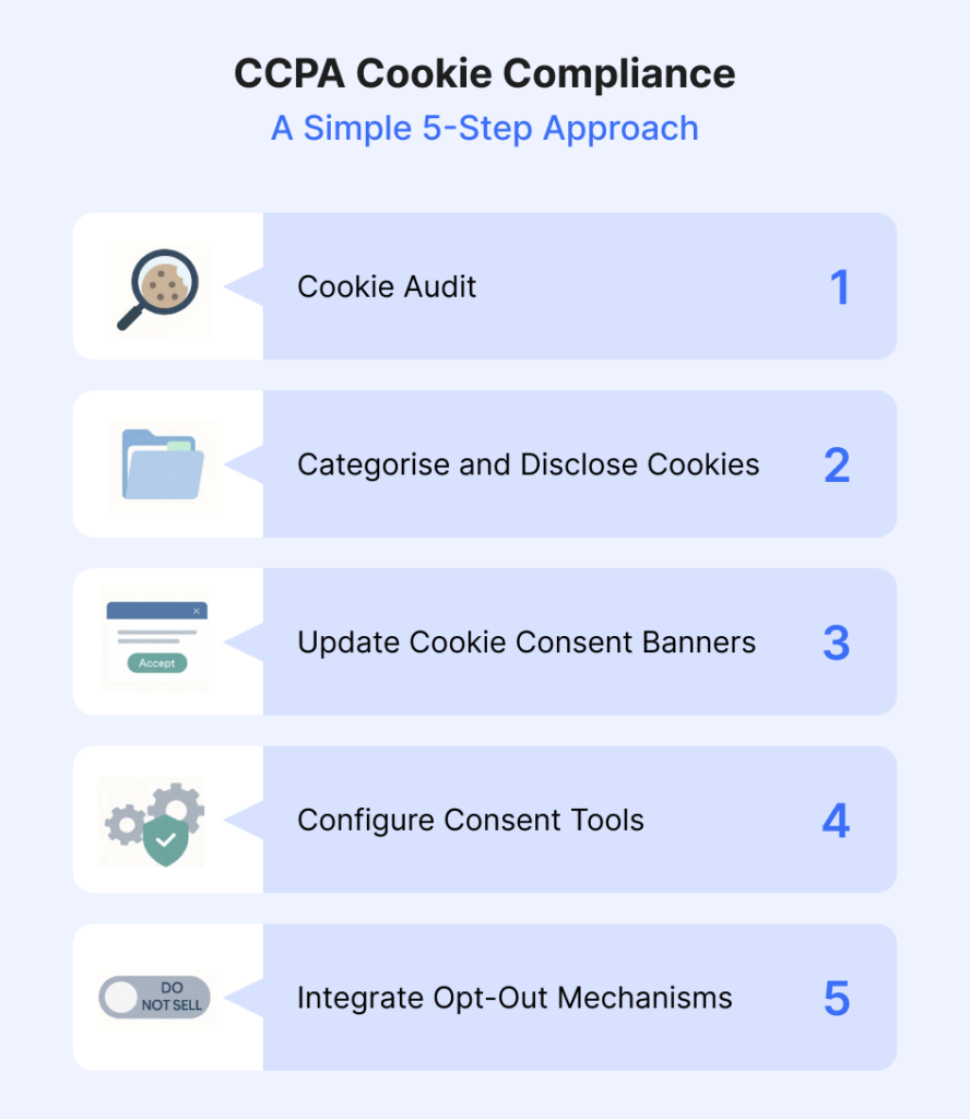 CCPA_Cookie_Compliance__A_Simple_5