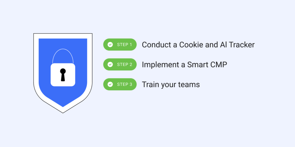 GDPR Compliance Checklist