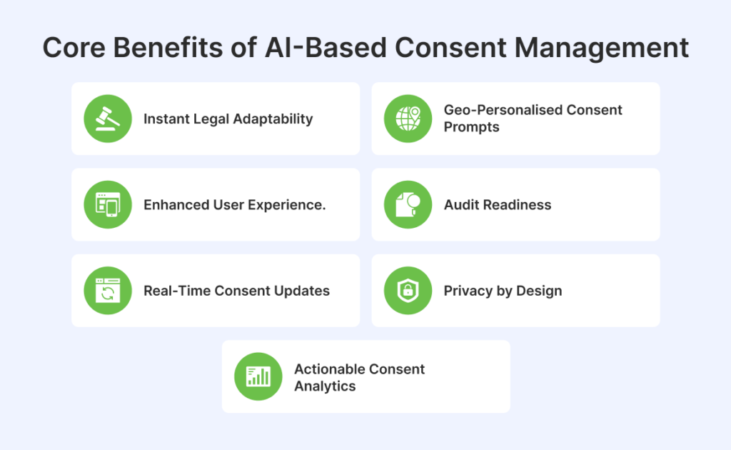Key Features to Look For in an AI Consent Solution