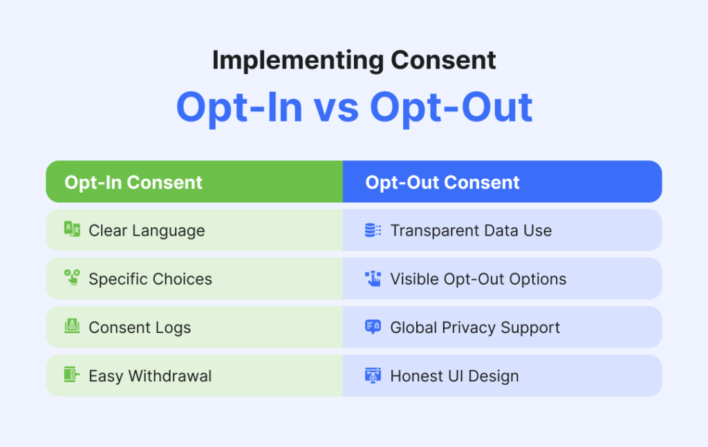 Implementing_Consent__Opt-In_vs_Opt-Out