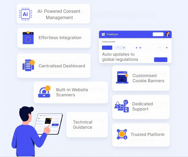 AI Powered Consent