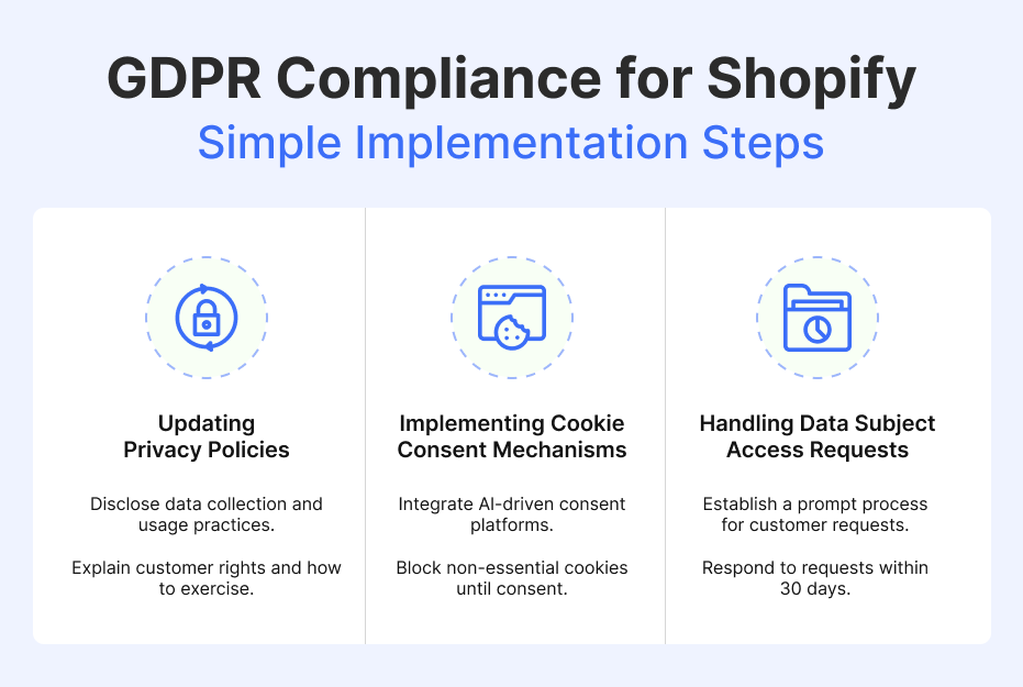 GDPR_Compliance_for_Shopify