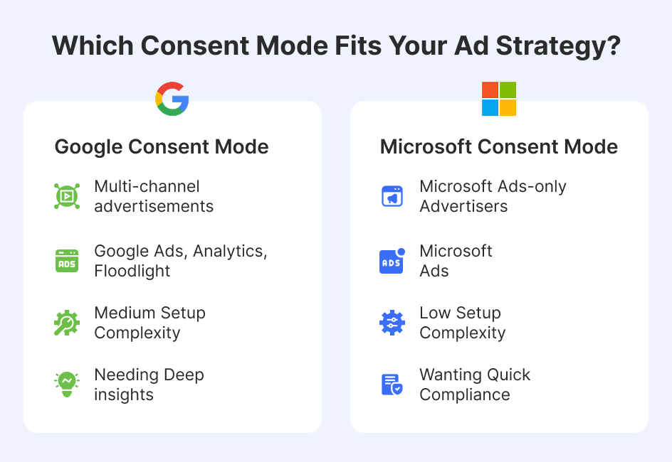 Which_Consent_Mode_Fits_Your_Ad_Strategy_