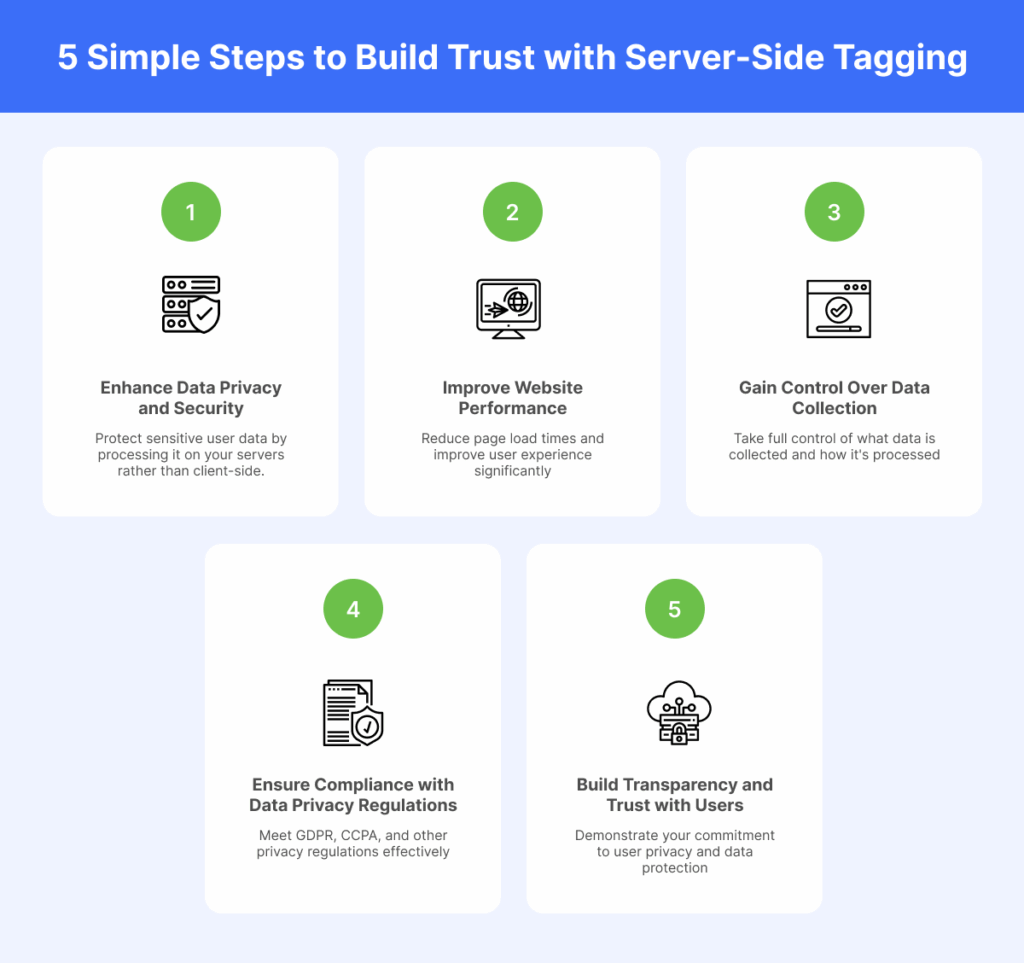 5_Simple_Steps_to_Build_Trust_with_Server