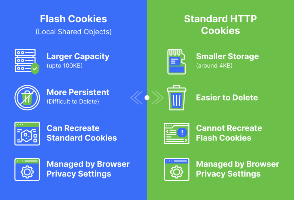 Flash_Cookies
