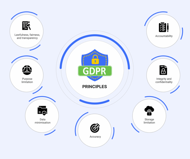 GDPR_Principles