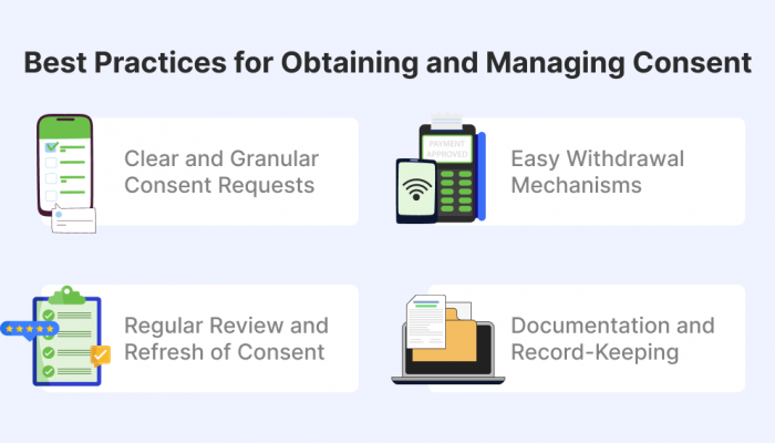 Best_Practices_for_Obtaining_and_Managing_Consent