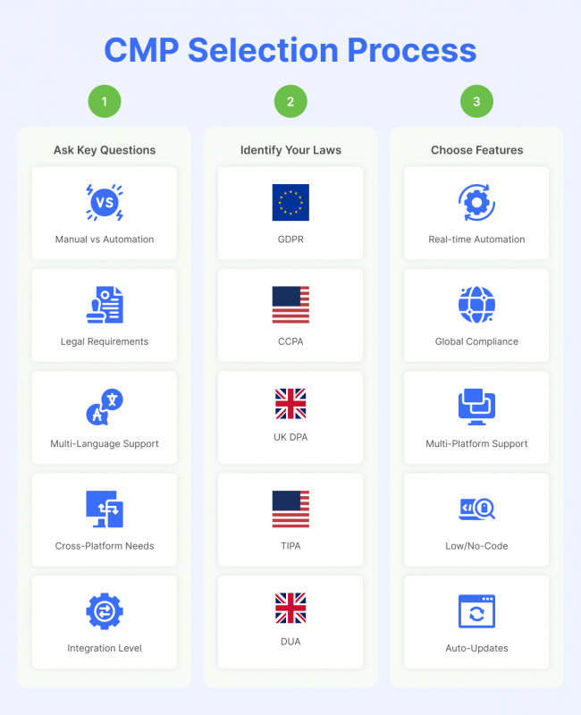 CMP_Selection_Process