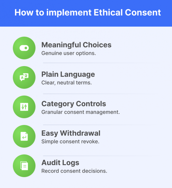 How to implement Ethical Consent