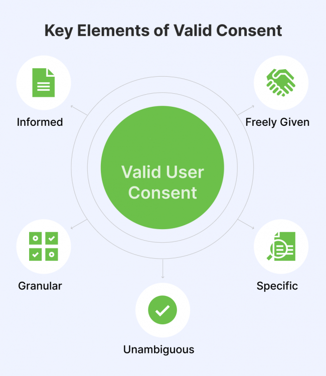 Key_elements_of_valid_consent (11)