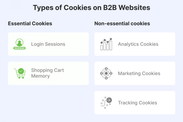 Types_of_Cookies_on_B2B_Websites